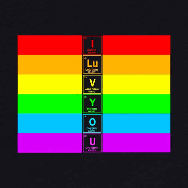 Chemical love elements LBGT by Context